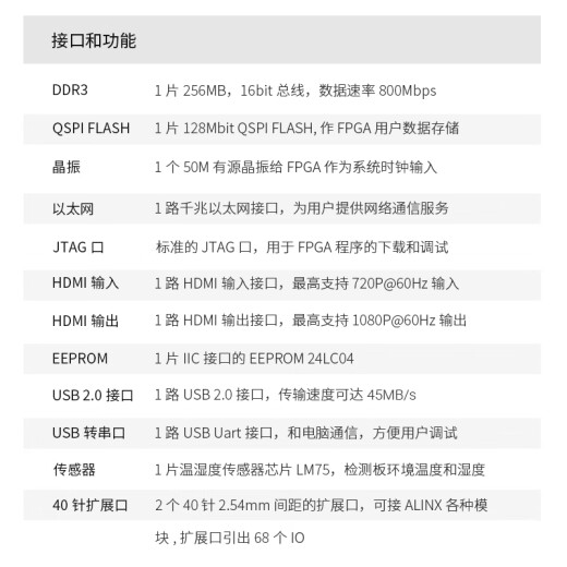 
ALINX Black Gold xilinx FPGA Development Board Artix7 7035 A7 Ethernet Communication HDMI Video Image Processing Transmission Machine Vision Radio XC7A035T AX7035B V2.0 AN9767 Package