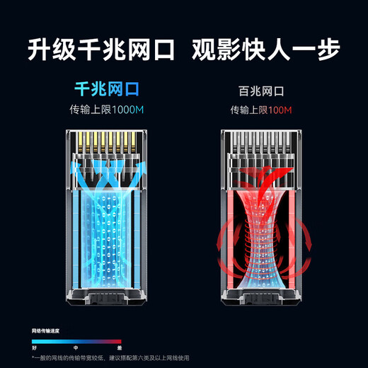 腾讯极光盒子6 8K智能网络电视机顶盒 4+64G 千兆网口 高清HDR10+ 双频WiFi 蓝牙语音遥控 极光盒子6（4+64G）