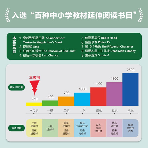 Bookworm Upgraded Edition Primer 1, Grade 1, Oxford English-Chinese Bilingual Readers (Set of 9 volumes, with code scanning audio, answers to exercises, and post-reading evaluation) Orca, Robin Hood
