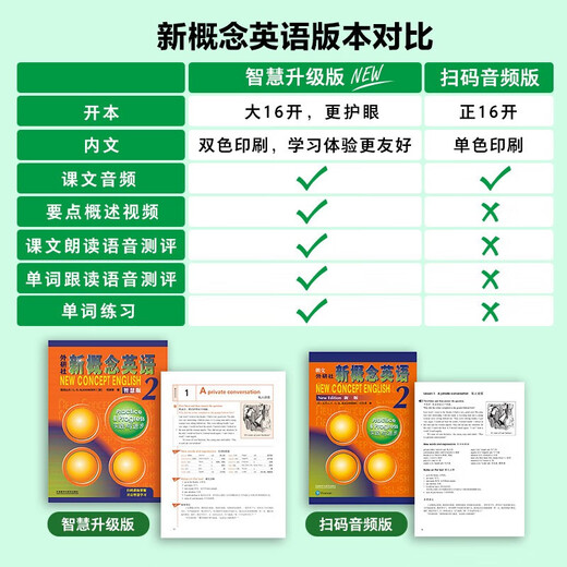 Series optional New Concept English 2 Practice and Progress Student Book (Smart Edition with video overview of key points, text audio, word reading, word practice, text reading pronunciation assessment) English for primary and secondary schools Self-study of English FLTRP New Concept English 2 Student Book (including video)
