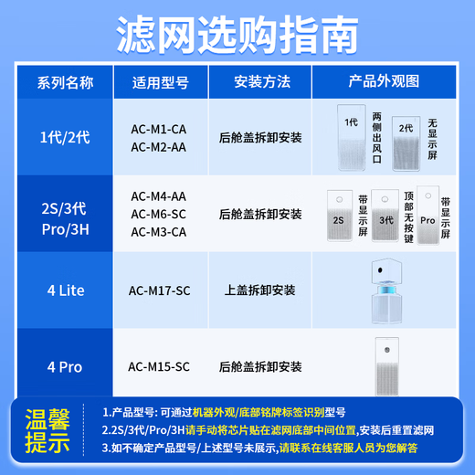 Dong Nailun adapts to Xiaomi (MI) air purifier filter element purifier filter 1st generation/2nd generation/3rd generation/2S/Pro universal purple with chip sterilization