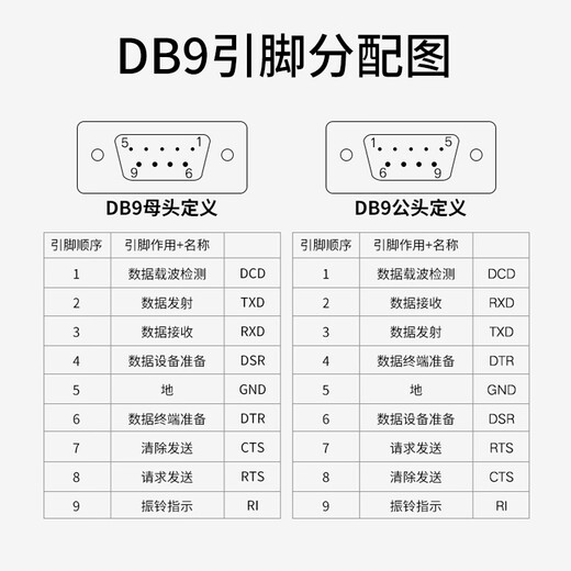 可思未来 USB转RS232串口线 USB转DB9针母头转接线PLC编程com口调试线母头（3米 CH340）