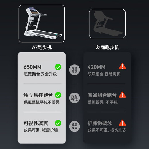 YOU MEI Home Cost-Effective Youmei A7 Treadmill Home Foldable Smart High-end Walking Machine Noise Reduction 15.6-inch Color Screen Multi-function -65CM Treadmill