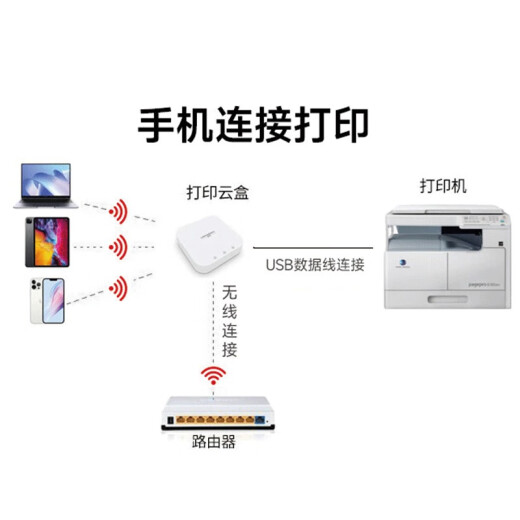 柯尼卡美能达205i 215i 225i激光A3打印机大型复印机办公立式 柯美 6180en（双面打印+wifi）高升版本225i 官方标配