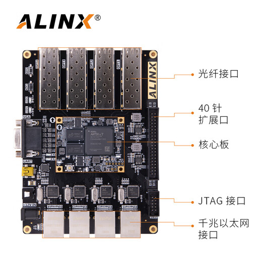 
ALINX Black Gold FPGA Development Board xilinx A7 Artix7 7200 7100 Multi-channel Gigabit Ethernet fiber optical fiber video transmission data exchange XC7A200T 100T AX7101 Development Board AN9767 Package