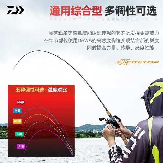 Daiwa Luya Pole Gerade Griff Griff Griff Einer Stab-Set Mikroobjekt weitreichendem Schuss Schwarz und Weiß gestreift Mandarin Fischereistange 702 mlfs/2,13 Meter gerade Griff mittelgroße Weichanpassung