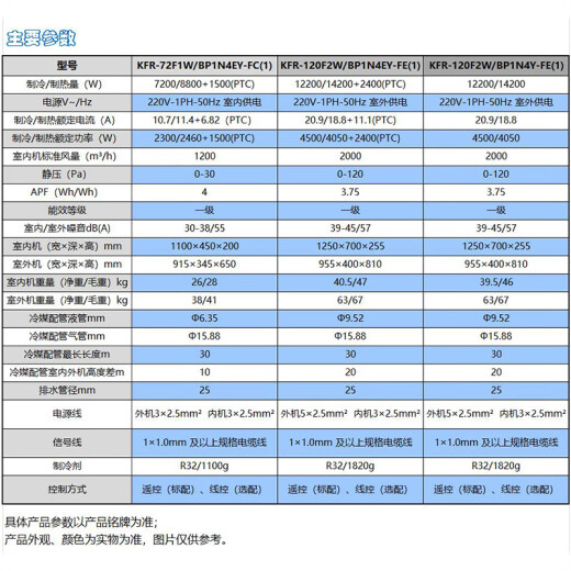 Chigo Chigo duct machine one-to-one 1.5 hp 2 hp 3 hp living room one-level variable frequency central air conditioning heating and cooling home bedroom two-level three-level embedded air conditioner 5 hp first-level energy efficiency electric auxiliary heating