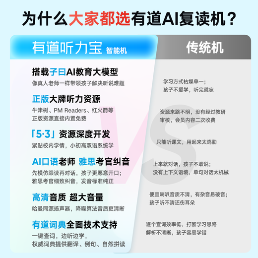 有道听力宝E6 64G复读机英语宝听说宝随身听单词记背学习神器同步英语新课标口袋便携式学习机国家补贴