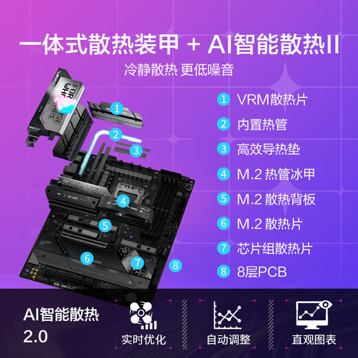 Rogstrix x870e-e Gaming WiFi Motherboard unterstützt CPU 9900x/9950x/9800x3d (AMD x870E/Socket AM5) [Trendy E-Sports] x870E-e