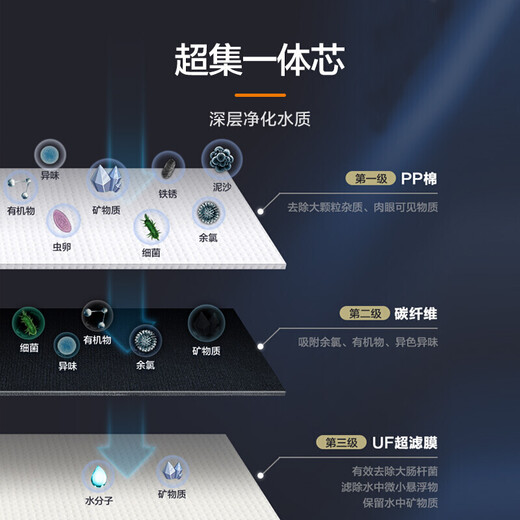 Midea water purifier filter element for household ultrafiltration machine is suitable for Xiaobai ultrafiltration MU1861A water purifier all-in-one core Midea all-in-one composite filter element water purifier kitchen type unplugged Xiaobai all-in-one core - recommended to be replaced once a year