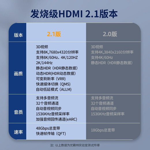 ULT-unite HDMI cable version 2.1 high-definition certified cable 8K60Hz laptop TV set-top box host monitor projector video connection cable HDMI cable version 2.1 upgraded 8K certified cable theater level 1 meter