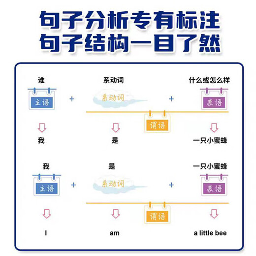 Split shorthand English Split shorthand 1300 words in primary school. Elementary school must memorize words in English. Big head students are like pinyin. Phonetic symbols are natural spelling words. One book of People's Education Edition split manual. Elementary school English grammar. Elementary school general
