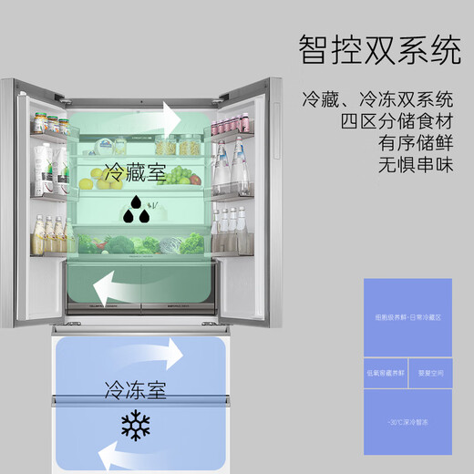 Casarte rough stone 550L Xingyue zero-embedded French multi-door large-capacity dual-system ultra-thin first-class energy-efficiency refrigerator BCD-550WGCFDM4WKU1