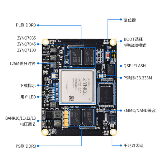 FPGA ZYNQ ZYNQ7035 7045 7100  PCIE 核心板+散热片+连接器+下载器 PZ7100-SOM-900(普票)