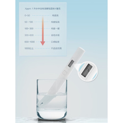 Xiaomi Beixiang TDS Detección de calidad del agua Agua para el hogar Detector de calidad de agua de alta precisión Probador de calidad del agua 847 2 paquetes 1 paquete de 1 paquete de 大学 bolígrafo básico de detección de calidad del agua