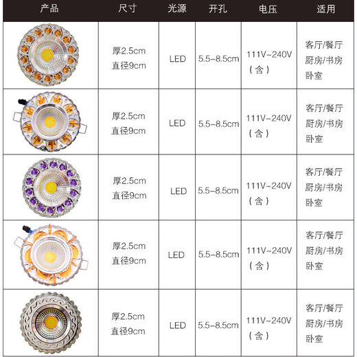 Foco de cristal lámpara de techo de sala de estar LED lámpara de ojo de buey incrustada lámpara de orificio pasillo colorido pequeño downlight de tres colores onda azul de cristal (color + blanco) apertura 6 cm-8,5 cm universal