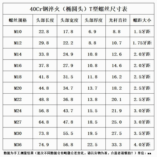 XMSJADIFAN高强10.9级T型螺丝/塑机冲床铣床模具压板M12M14M16-M30T型 10.9级M12250T型螺丝