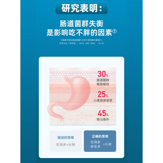 仁和瘦人增肥复合益生元益生菌大人成年肠胃粉增胖调理产品 仁和专研日常版【2盒】