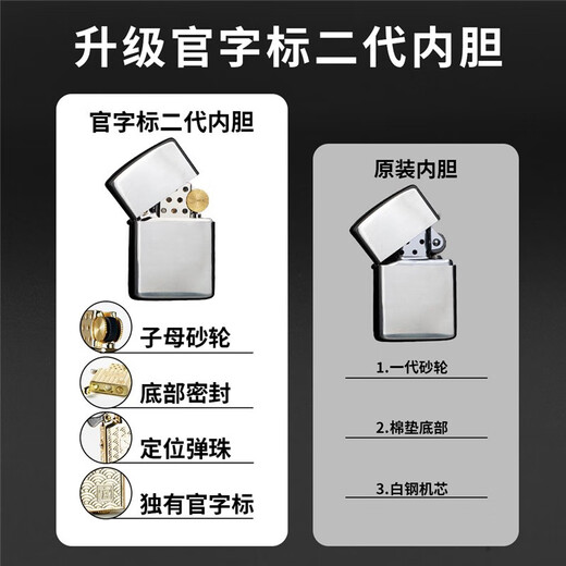 ZORRO佐罗煤油防风打火机加厚白铜光板男士铜机简约光面创意送男友礼物 加厚白铜Z902S-301官字胆+133金