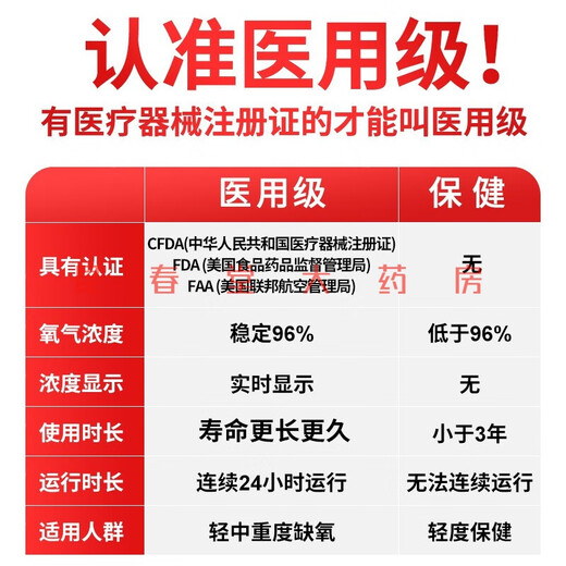 Koside 5L liter portable oxygen concentrator portable small medical grade oxygen inhaler home elderly car plateau oxygen machine medical 7 liters - 23 years model P2-E6 3 batteries, including free