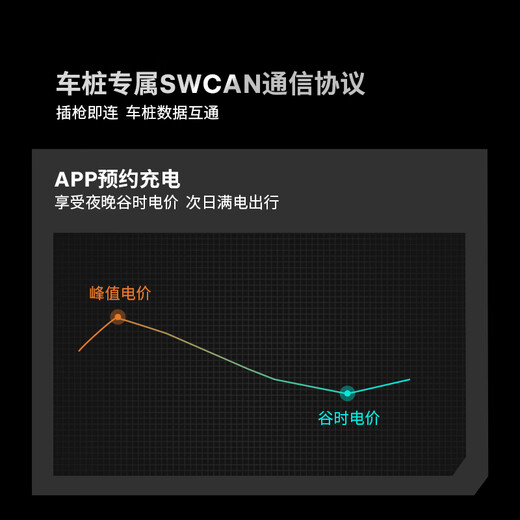 Tesla 7kw home charging pile Cybervault home charging pile