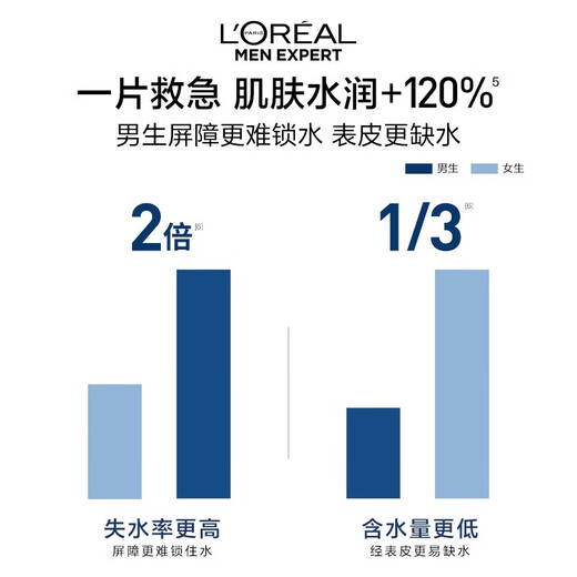 欧莱雅   L'OREAL男士面膜补水保湿控油玻尿酸清痘护肤品睡眠生日礼物送男朋友 玻尿酸保湿修护面膜5片（散片）