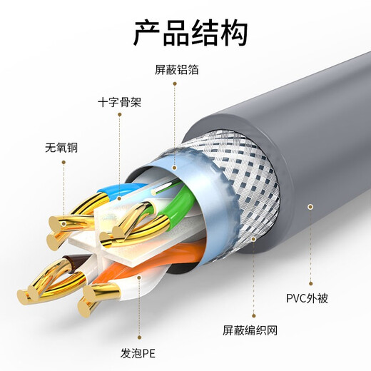 WANJEED Category 7 Network Cable Double Shielded Low Smoke Halogen Free [Fever Version 10G 10G King Cable] CAT7 Oxygen-Free Copper Pure Copper Engineering Home Decoration Monitoring Network Box Cable Jumper Category 7 10G Racing Jumper - Dovetail Style Gray 30 Meters