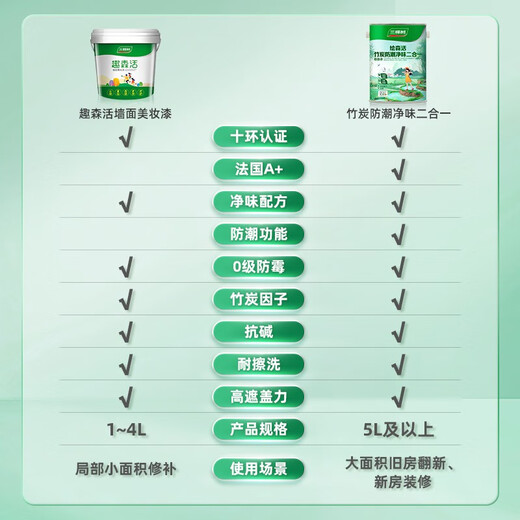 Sanke Tree Paint (SKSHU) [Green Home] Interior wall repair paint, new and old houses are painted with homes. Qusenhuo Beauty Paint Small Can Paint Pure White (Contact Customer Service for Color Adjustment) 1L*1 piece