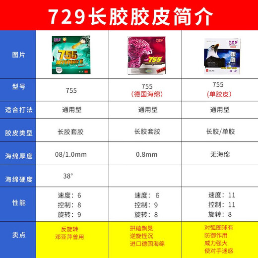 
729 Friendship 755 Table Tennis rubber offensive long rubber cover rubber table tennis board sponge rubber cover particle rubber ball skin red [38 degrees 1.0mm] Deng Yaping used