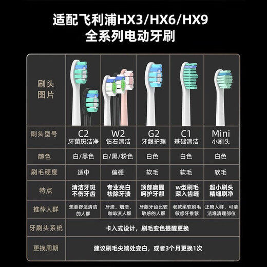 皓卫适配飞利浦电动牙刷头hx684a/684b/684c/684e/684j/684p/684w G2牙龈护理型 6支