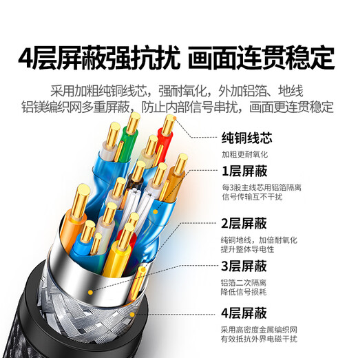 Greenlink DP to HDMI adapter cable 4K60Hz high-definition cable DisplayPort to HDMI2.0 suitable for computer connected to TV monitor video cable 1.5 meters 45448