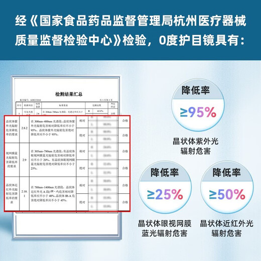 PERFECTSIGHT（0度）防蓝光防辐射眼镜近视墨镜护目镜时尚男女近视眼镜可配近 5021黑色
