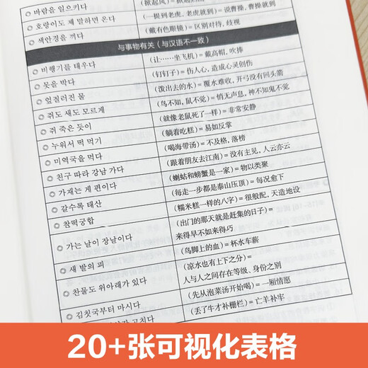 Nueva prueba de dominio del coreano TOPIKII (intermedio y avanzado) Prueba previa Sprint Escuchar Escritura Lectura (audio gratuito)