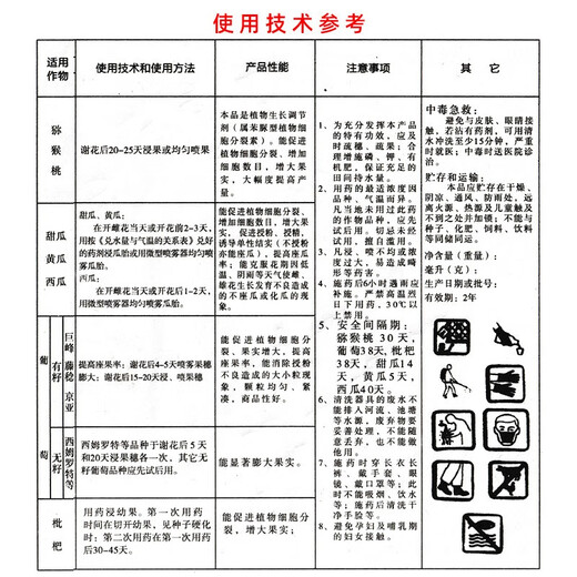 Guowang clofenuron seedless grape simrot expanding agent to increase fruit setting rate and growth regulator 200ml