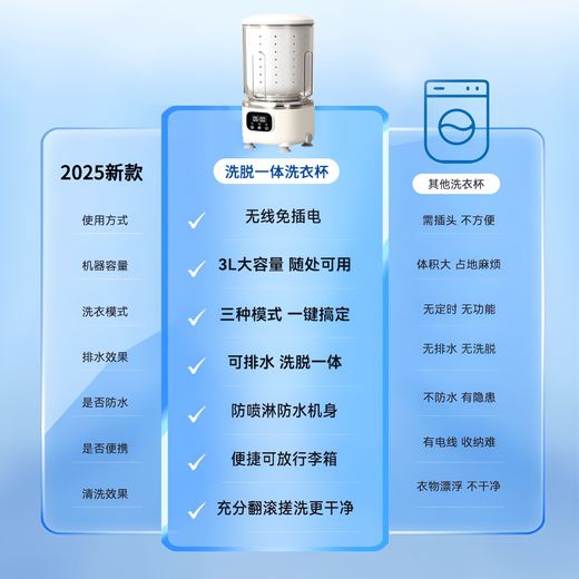 Xiaomi Baby Mini Washing Machine, Integrated Washing and Stripping, Laundry Cup, Underwear, Small Fully Automatic Drainage and Washing Socks Washing Machine, Light Purple, Integrated Washing and Stripping, Blue Light UV Silver Ion Dual Antibacterial