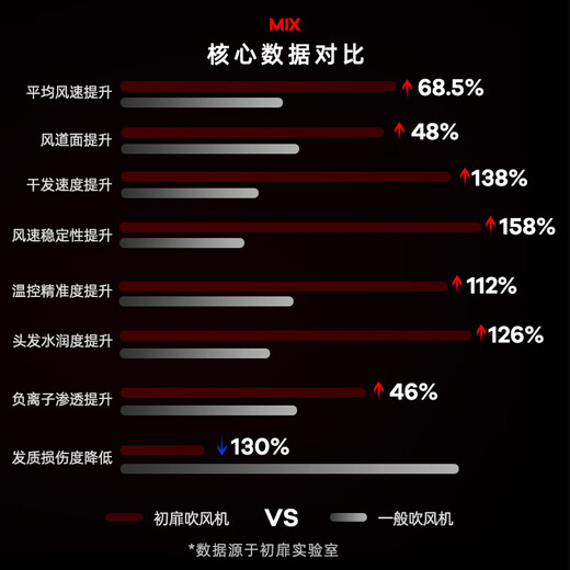 Chufei TRUEFES high-speed hair dryer, high wind speed, high power, quick-drying negative ion household hair dryer, professional hair care model (EU certification)