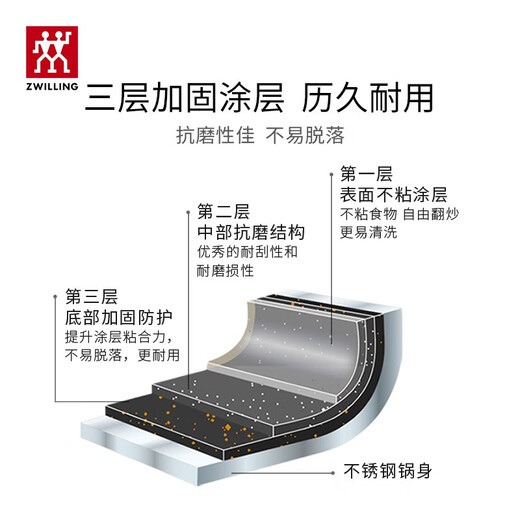 Zwilling (ZWILLING) non-stick frying pan, frying pan, wok, omelette pan, steak pan, less oil smoke cooking pot Nova Plus non-stick frying pan - with lid 28cm