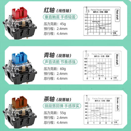 电竞机械键盘青轴茶轴游戏蓝牙手机台式笔记本电脑有线外接 高配K807三模蓝牙【青轴RGB灯效 单键盘