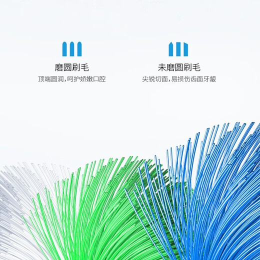 
Meitianlai adapted to Philips electric toothbrush brush head HX680c 682q 683p 683b 685b 685t replacement brush head 6 plaque defense