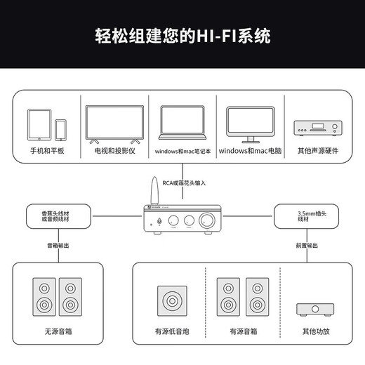 FOSI AUDIO BT20APRO digital power amplifier high power amplifier mini Bluetooth HIFI small home fever high quality heavy bass sky blue 32V/5A power adapter