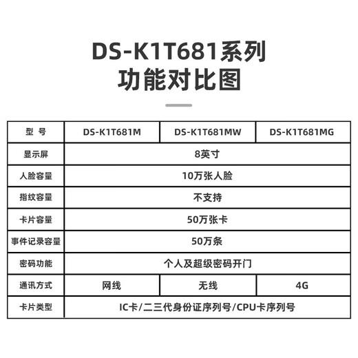 
Hikvision attendance machine, access control all-in-one machine, 8-inch face recognition punching machine, POE network cable power supply IC card password, wired wireless 4G mobile phone remote DS-K1T680 [custom] DS-K1T681M wired version [face + 500,000 card swipe] 8-inch screen + exam