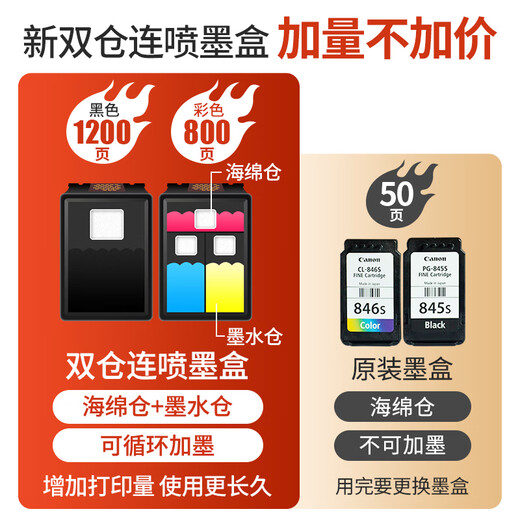 Canon MG2580WH print, copy and scan all-in-one inkjet color printer for home photos, students and offices with refillable ink. Package 2 2580 black color continuous ink refill + 4 bottles of black color ink recommended