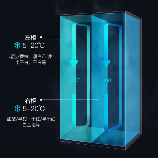 Bacchus red wine cabinet 250 bottles Constant temperature wine cabinet home commercial club office embedded integrated double door double control cabinet tea refrigerated wine storage cabinet high-end cold air frost-free YC-710 dual temperature-Beech wood shelf-1.91m high 250 bottles