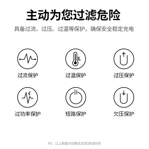 绿联18W充电头USB充电器QC3.0快充插座头适用小米苹果安卓红米荣耀华为Mate60/50/vivo/iPhone16/15/14