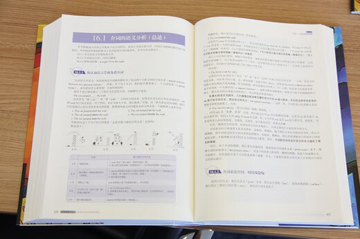 Neues orientalisches neues Denken zur englischen Grammatik. Vollständige Entschlüsselung des Grammatiksystems und der zugrunde liegenden Logik