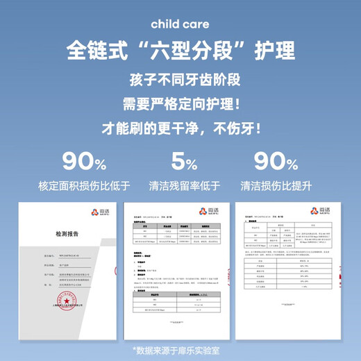 Feile FiliX-VIIV children's electric toothbrush, six-type segmented care, not harmful to teeth, mini 10,000-bristle brush head available for 3-15 years old, soft yarn powder 3-8 years old - 10,000-bristle 2+gum protection 2+care 1