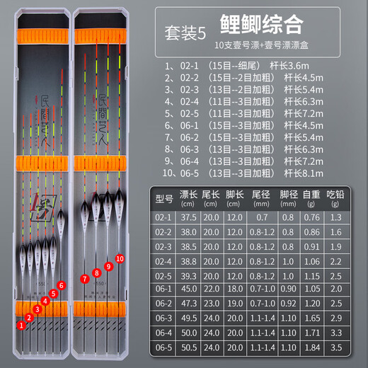 Folk artist fish float set, a complete set of highly sensitive wild fishing floats, bold and eye-catching, wild fishing crucian carp with float box, gift fishing gear and supplies