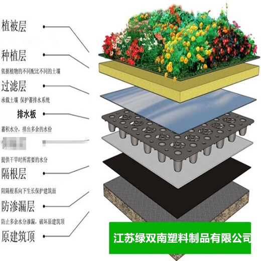 Chaoming (CHAOMING) JDNXX moisturizing filter water-proof plastic flower box drainage board filter board flower trough bottom mesh flower pond landscape tree enclosure thickened drainage board width 100cm geotextile one flat