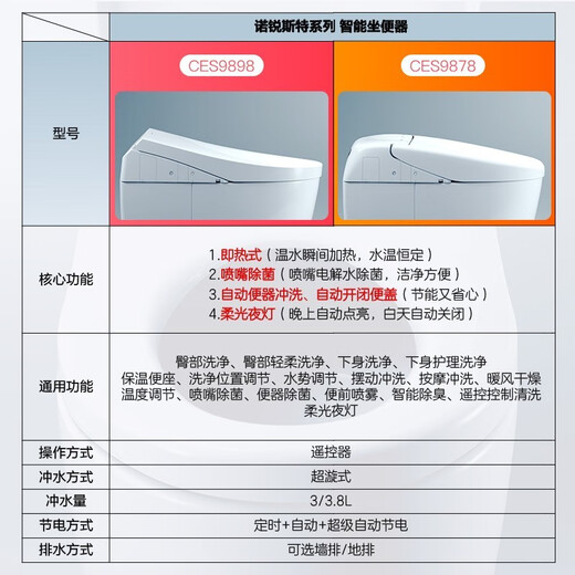 TOTO Smart Home TOTO CES9614/9575/9788/9898/9878 Fully automatic integrated thermal sensing CES9898WCS [Norest AH2] Pit distance 400mm
