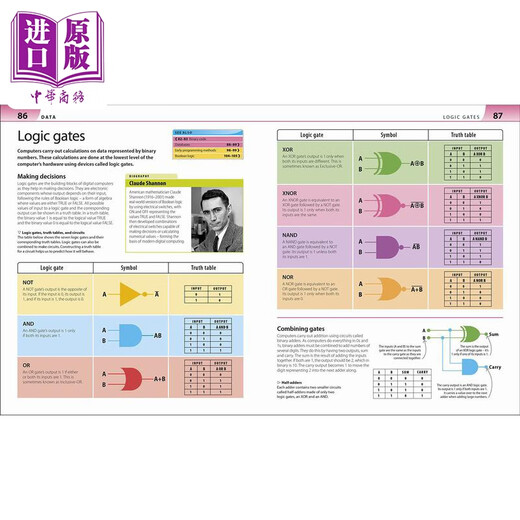 Help Your Kids with Computer Science (Key Stages 1-5) 帮助你的孩子学习计算机科学 英文原版进口 教辅参考书
